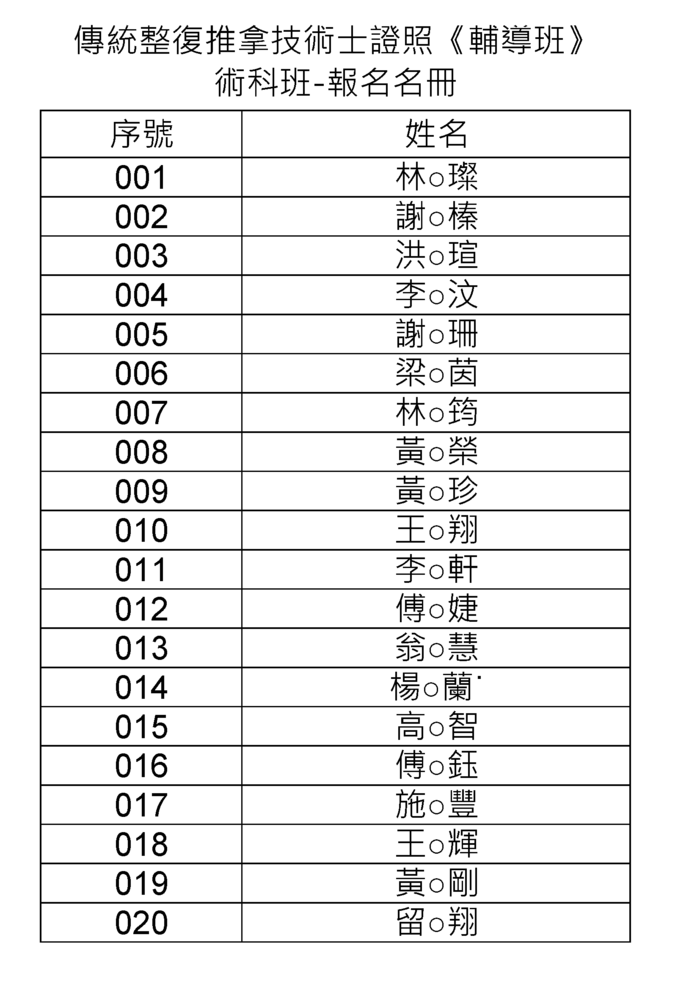 名單圖片